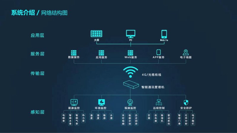 企业软件定制：打造专属利器