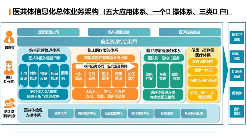 系统集成服务，在信息化时代中的重要角色
